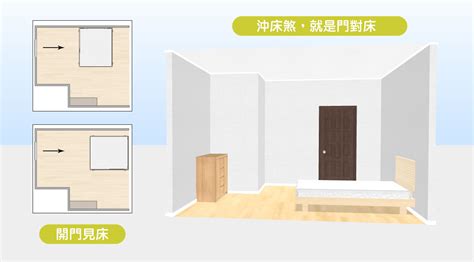 床 門 位置|15個全新臥室床位、家具擺設風水禁忌與破解，附科學解釋與圖文。